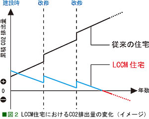 LCCM3[1]